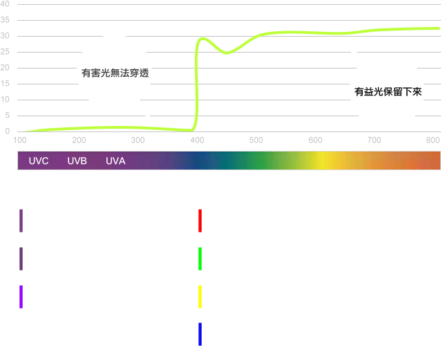 S&W魔力纖維 - SUNNY WHITE - EYWA三御森活 | 啟動對大自然的渴望