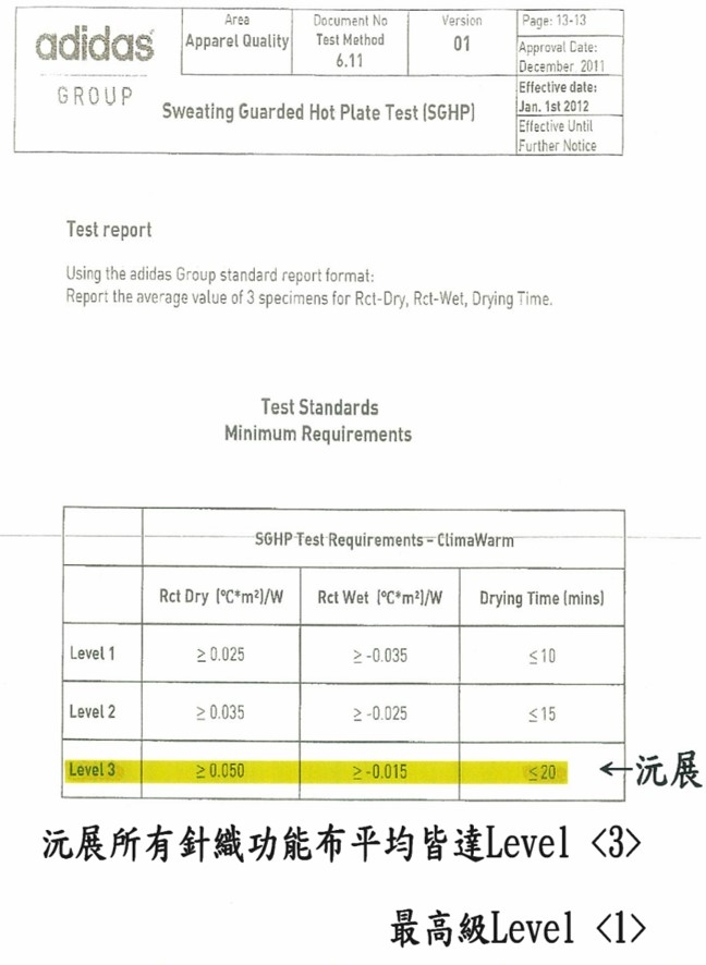 SPORT WISDOM技術認証 - EYWA三御森活 | 啟動對大自然的渴望