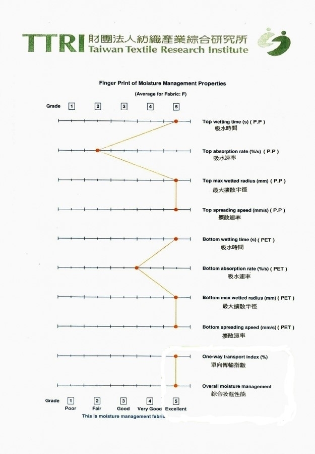 SPORT WISDOM技術認証 - EYWA三御森活 | 啟動對大自然的渴望