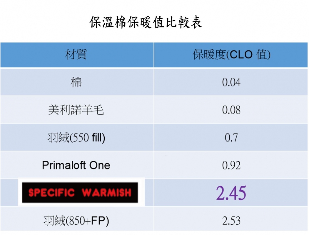 SPECIFIC WARMISH技術認証 - EYWA三御森活 | 啟動對大自然的渴望