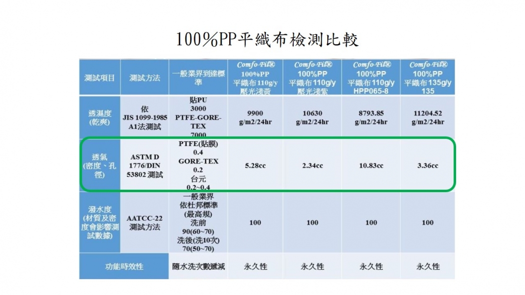 SPECIFIC WARMISH技術認証 - EYWA三御森活 | 啟動對大自然的渴望